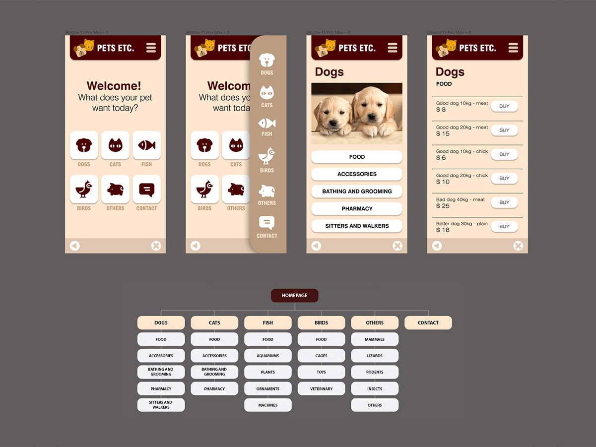 Ensaios UX — foto 4